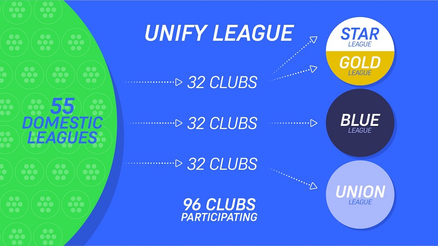 Unify League:   ...         